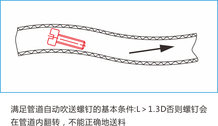 自動打螺絲機(jī) 自動鎖螺絲機(jī)