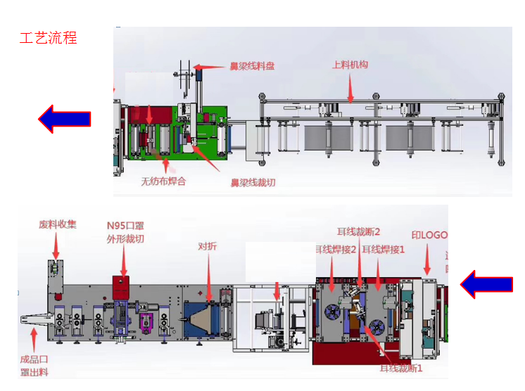 全自動(dòng)口罩生產(chǎn)線 自動(dòng)鎖螺絲機(jī)