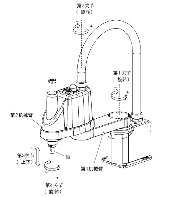 自動(dòng)鎖螺絲機(jī)機(jī)器人 自動(dòng)鎖螺絲機(jī)
